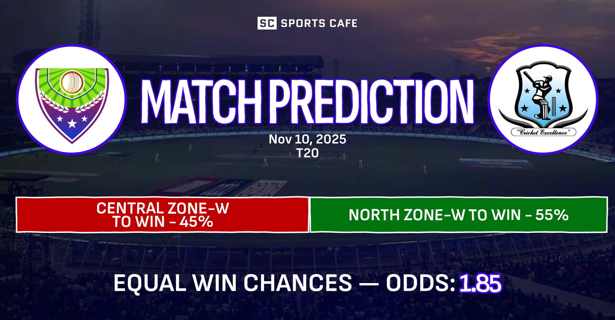 Central Zone-W vs North Zone-W